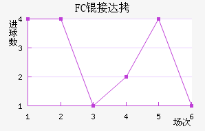 FC�Ӵ���������������