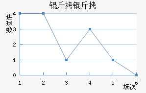 �����������������