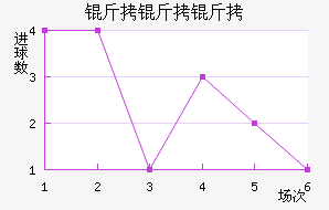 �����޶���������������