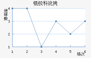 �¿ƶ�������������������