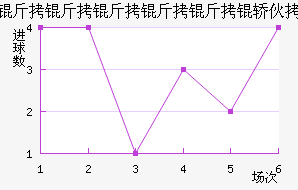 �����������λ���������������