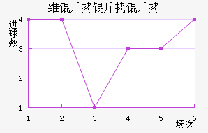 ά��������ӽ�������������