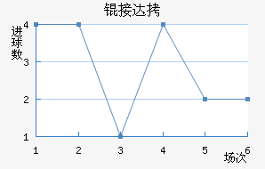 �Ӵ���������������
