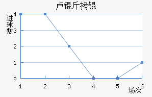 ¬����״Ľ�������������