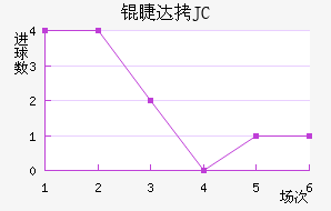 �޴�JC��������������