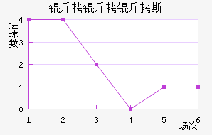 ������˹��������������