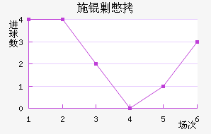 ʩ�˱���������������