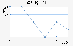 ��ʿU21��������������