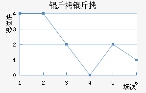 ������������������