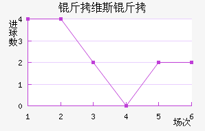 ��ά˹����������������