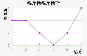 ����˹��������������