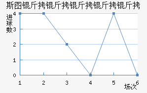 ˹ͼ���������߽�������������