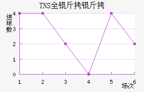 TNSȫ�����������������