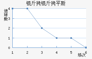 ����ƽ˹��������������