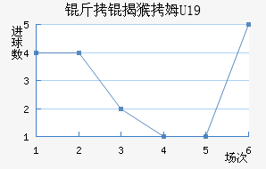 ���Һ�ķU19��������������