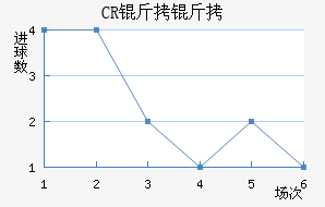 CR���޴��ؽ�������������