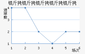 ���������ؽ�������������