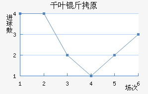 ǧҶ��ԭ��������������