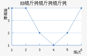 ��������ţ��������������