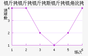 ������˹���Ƕӽ�������������