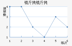 ������������������