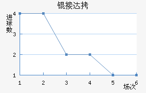 �Ӵ���������������
