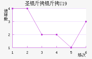 ʥ����U19��������������