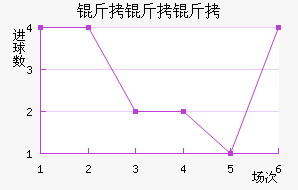 �����ؽ�������������