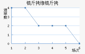 ��ά�׽�������������