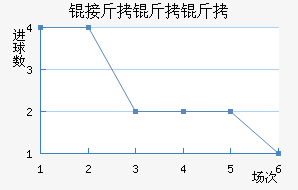 �ӽ�������������������