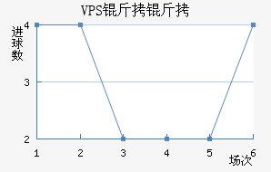 VPS������������������