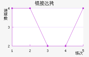�Ӵ���������������