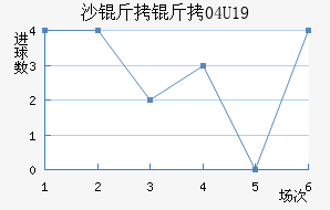 ɳ����U19��������������