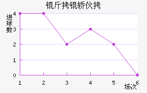 �����������λ���������������