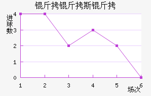 ����˹����������������