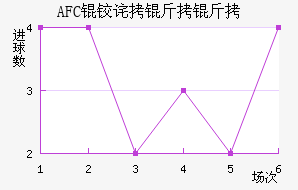 AFC�²����ǽ�������������
