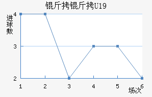 ����U19��������������