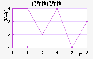 ���ն������Ľ�������������