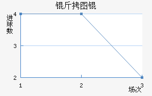 ��ͼ�Z��������������