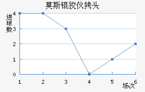 Ī˹�ƻ�ͷ��������������