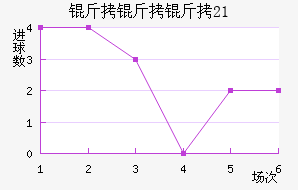 ������U21��������������