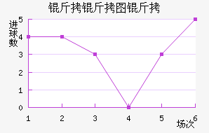 ����ͼ����������������