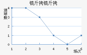 ���Ƚ�������������