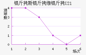 ��˹��ά��U21��������������