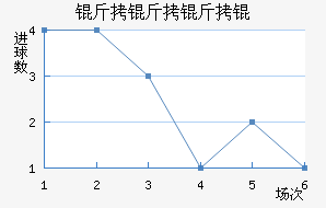 ���������������������