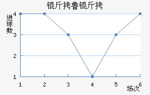 ��³�ս�������������