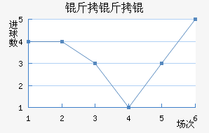 PSV������½�������������