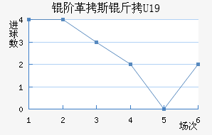 �׸�˹��U19��������������
