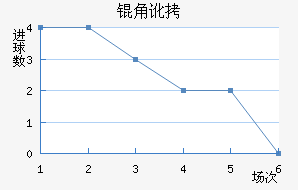 �Ƕӽ�������������