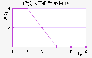 �ƴﲻ��÷U19��������������